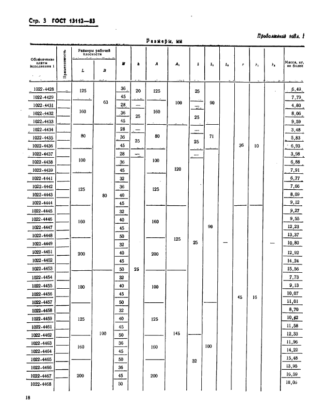 ГОСТ 13112-83