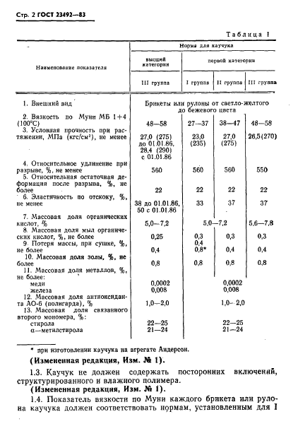 ГОСТ 23492-83