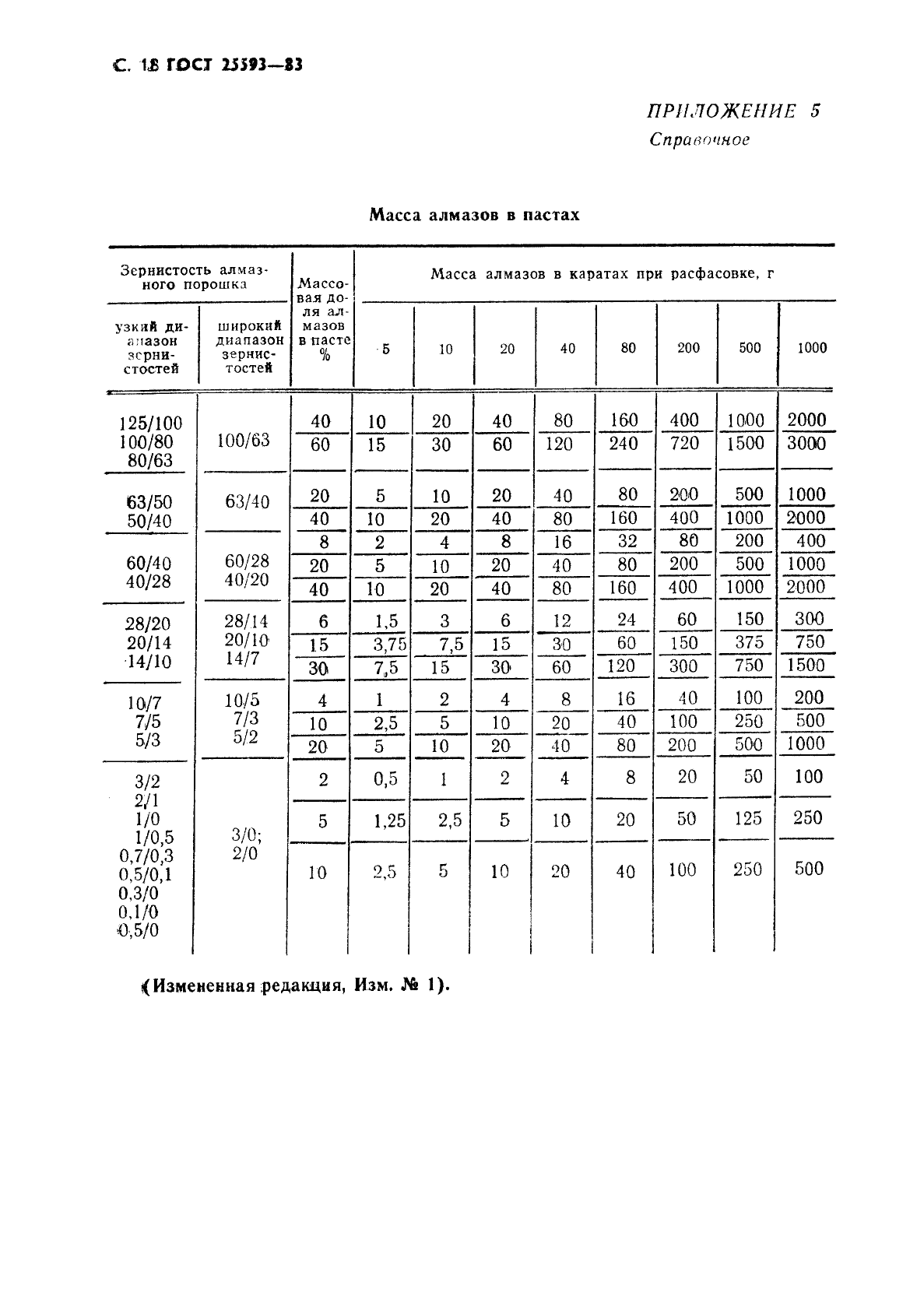 ГОСТ 25593-83