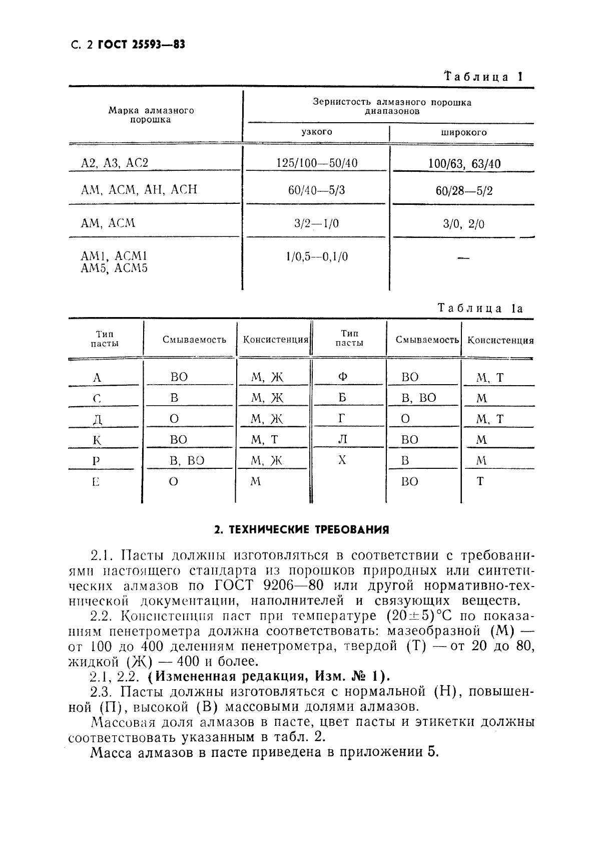 ГОСТ 25593-83