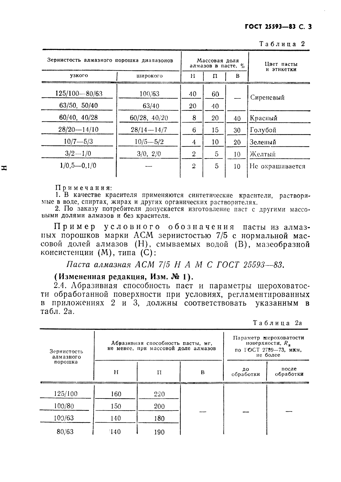 ГОСТ 25593-83