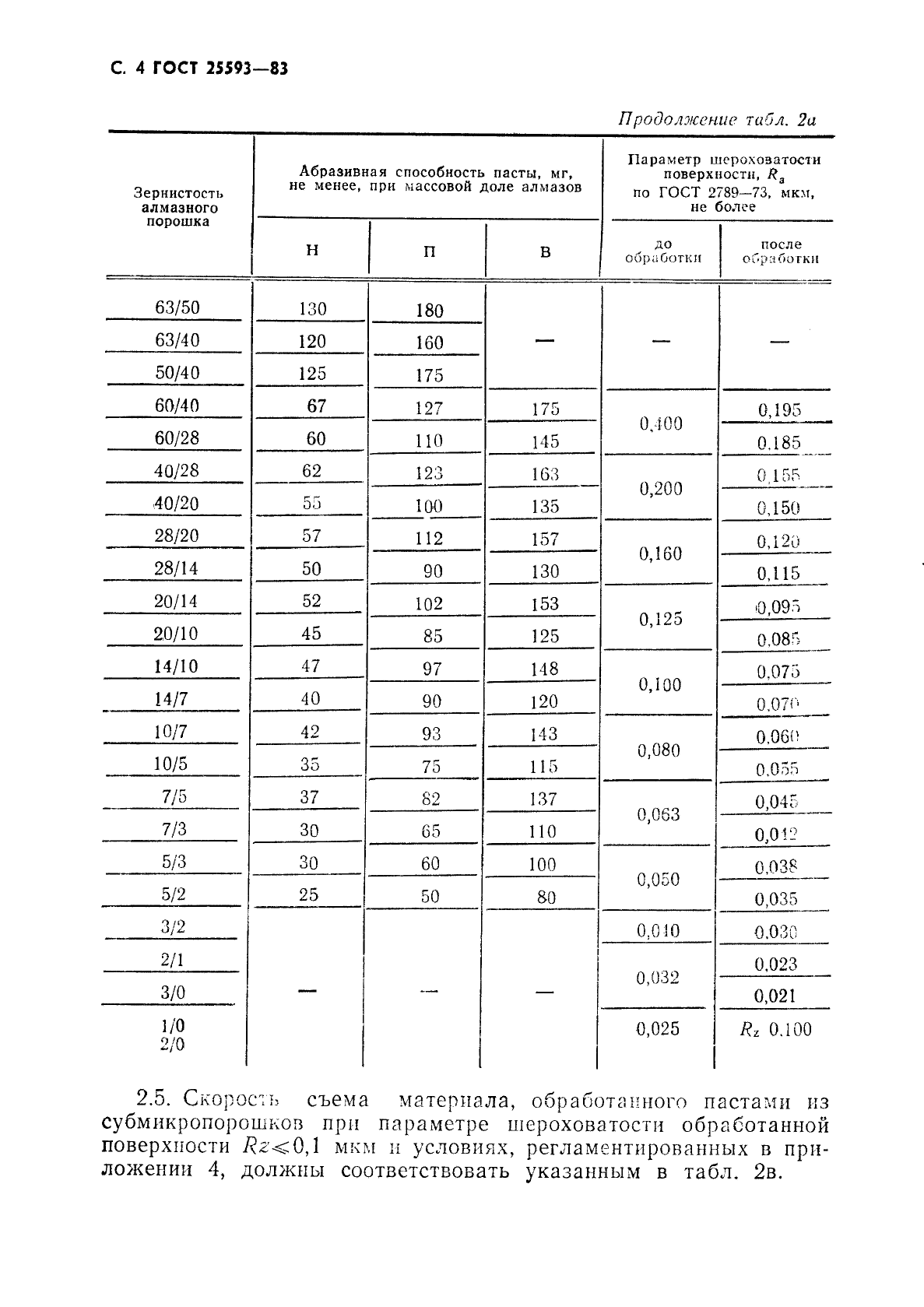 ГОСТ 25593-83