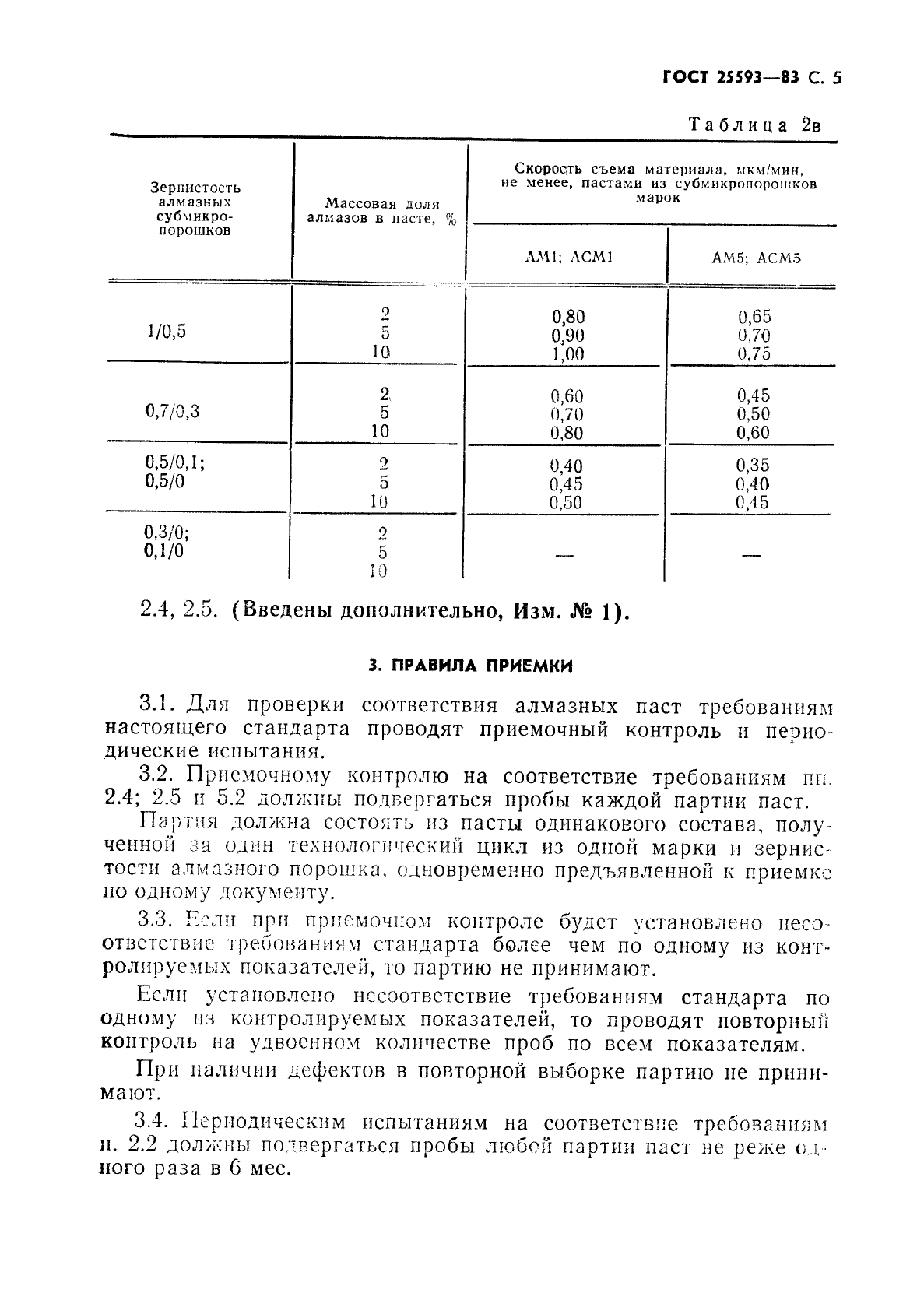 ГОСТ 25593-83