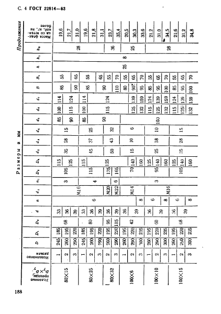 ГОСТ 22814-83