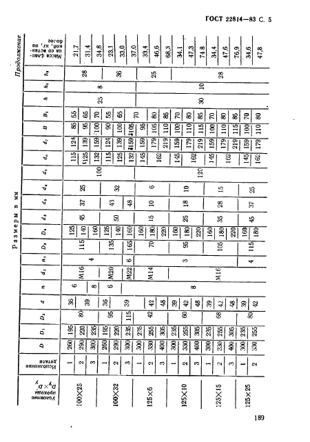 ГОСТ 22814-83