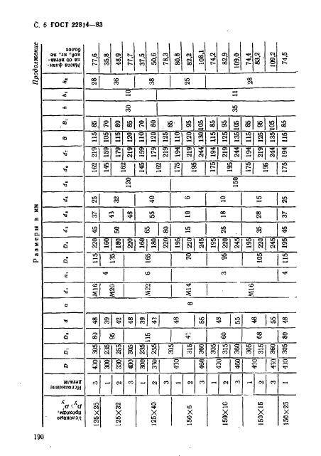 ГОСТ 22814-83