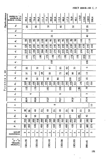 ГОСТ 22814-83