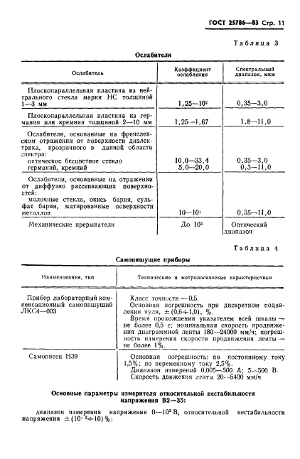 ГОСТ 25786-83