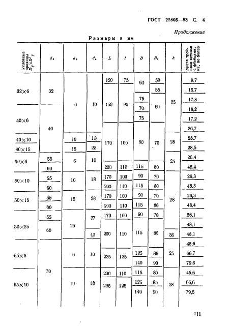 ГОСТ 22805-83