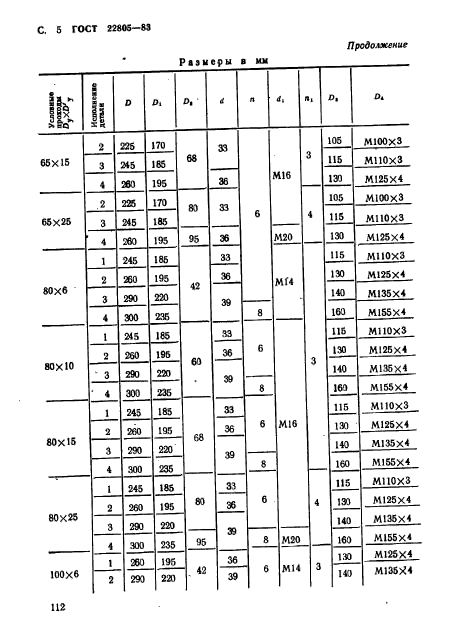 ГОСТ 22805-83