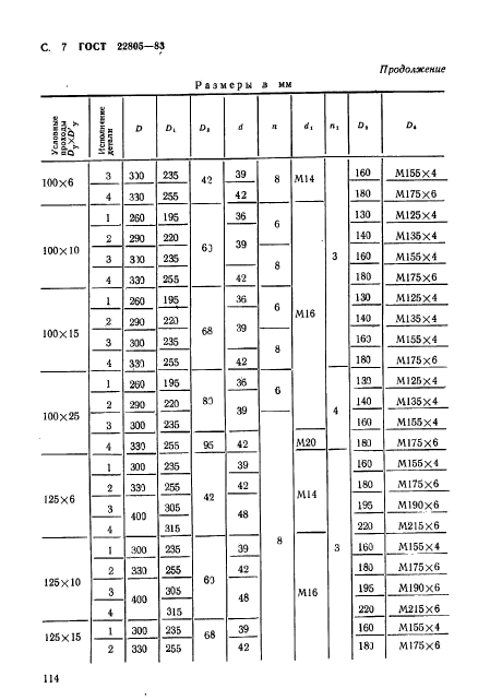 ГОСТ 22805-83