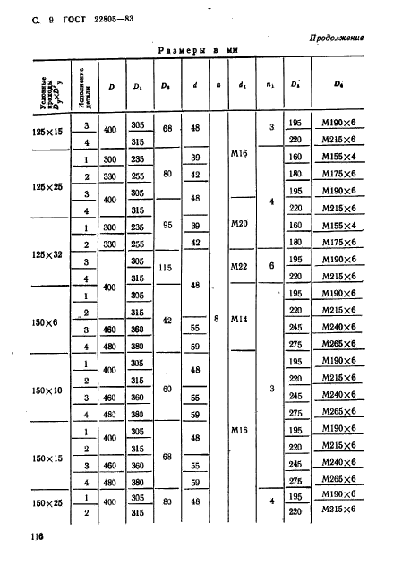 ГОСТ 22805-83