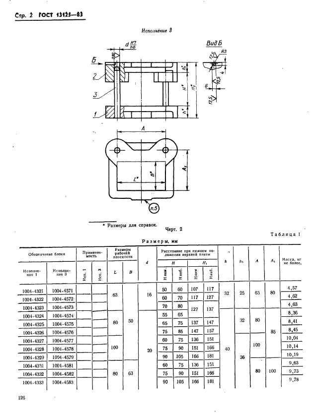 ГОСТ 13125-83