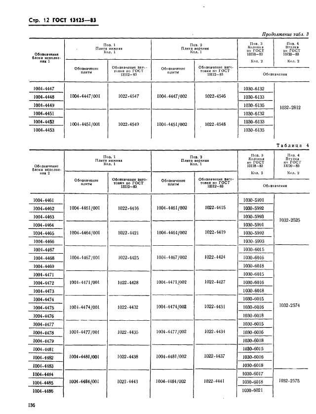 ГОСТ 13125-83