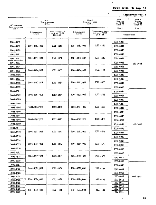 ГОСТ 13125-83