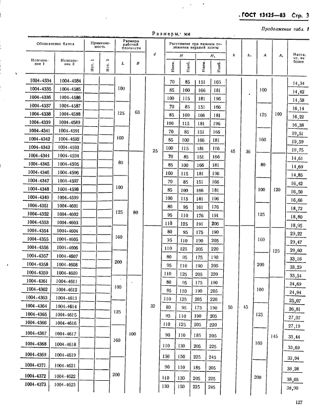 ГОСТ 13125-83