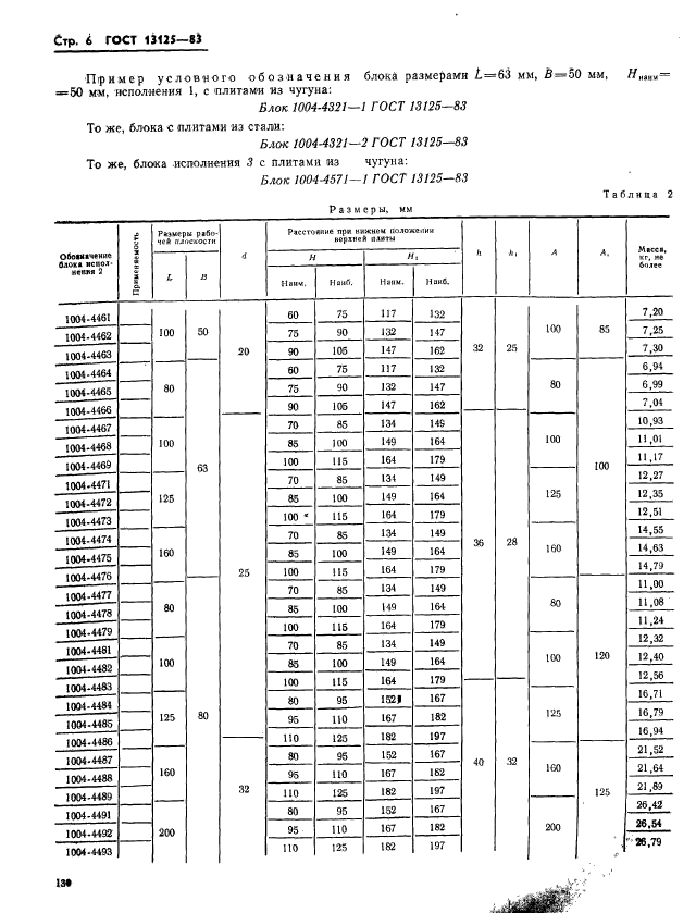 ГОСТ 13125-83