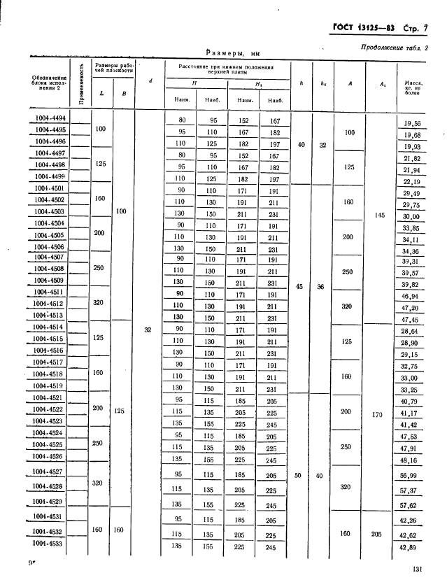 ГОСТ 13125-83