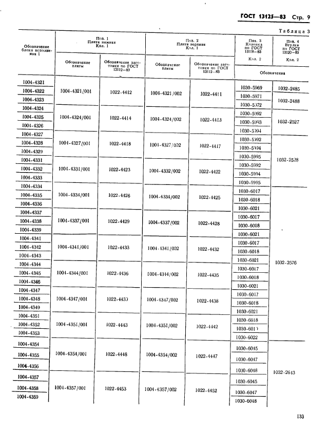 ГОСТ 13125-83