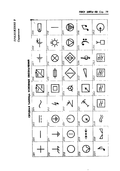 ГОСТ 25874-83