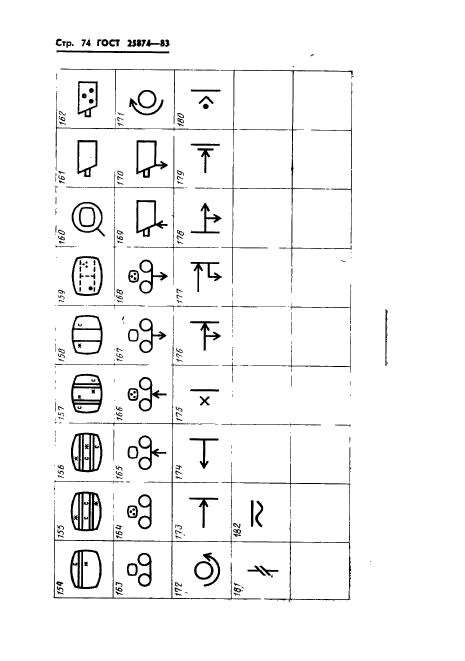 ГОСТ 25874-83