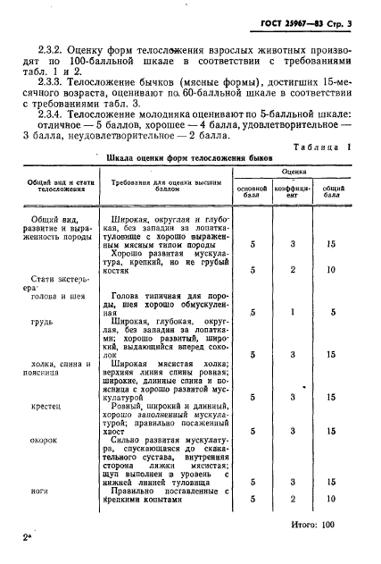 ГОСТ 25967-83