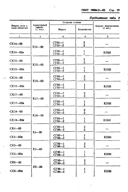 ГОСТ 19804.5-83