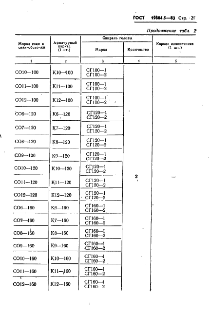 ГОСТ 19804.5-83