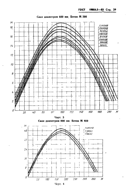 ГОСТ 19804.5-83