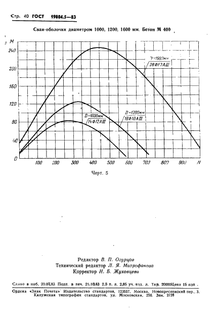 ГОСТ 19804.5-83