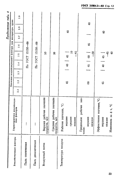 ГОСТ 25804.3-83