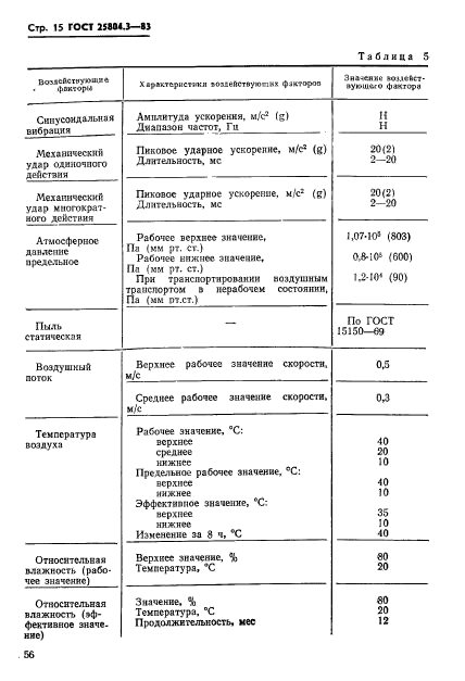 ГОСТ 25804.3-83