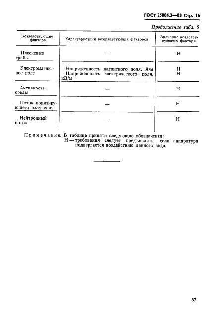 ГОСТ 25804.3-83