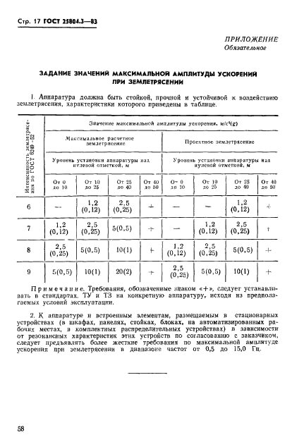 ГОСТ 25804.3-83