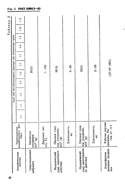 ГОСТ 25804.3-83