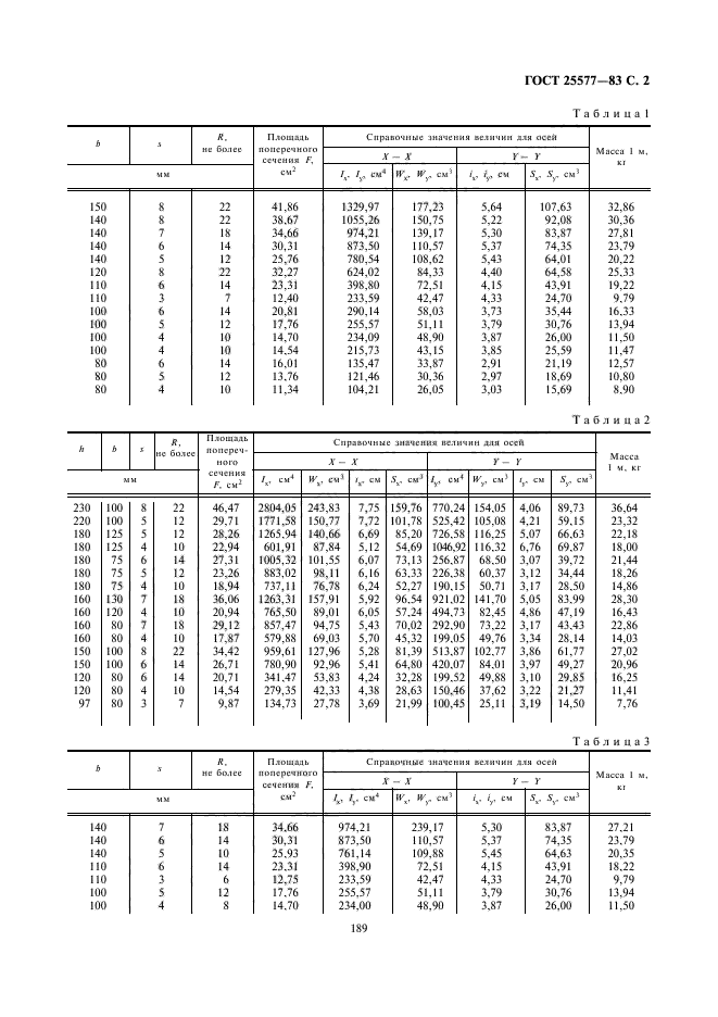 ГОСТ 25577-83