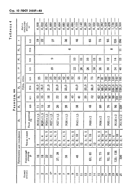 ГОСТ 21557-83