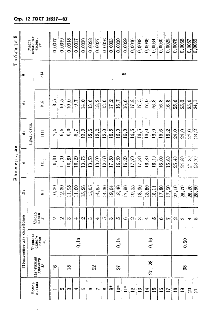 ГОСТ 21557-83