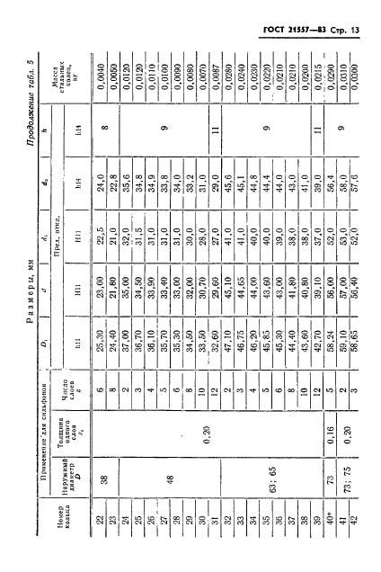 ГОСТ 21557-83