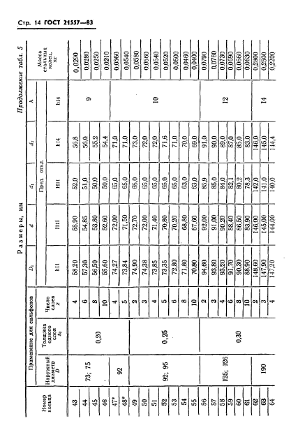 ГОСТ 21557-83