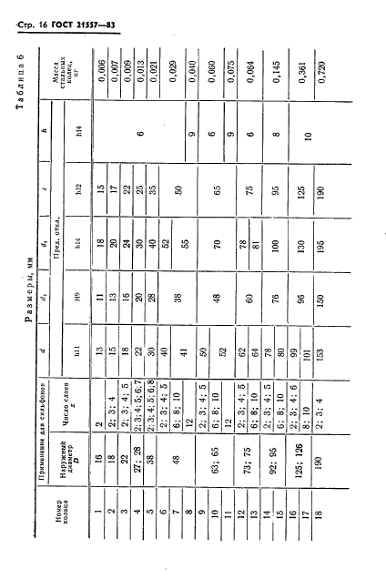 ГОСТ 21557-83