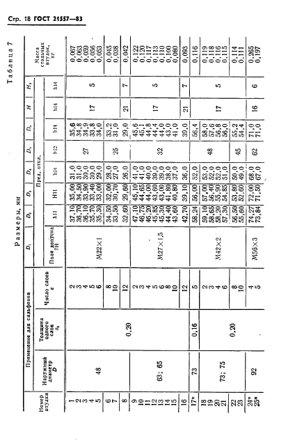 ГОСТ 21557-83