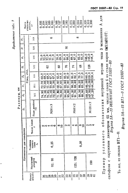 ГОСТ 21557-83