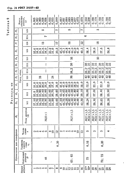 ГОСТ 21557-83