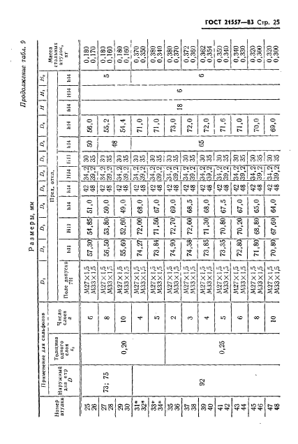 ГОСТ 21557-83