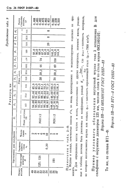 ГОСТ 21557-83