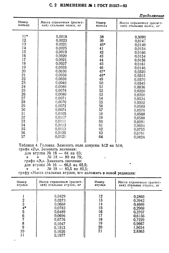 ГОСТ 21557-83