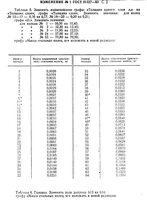 ГОСТ 21557-83