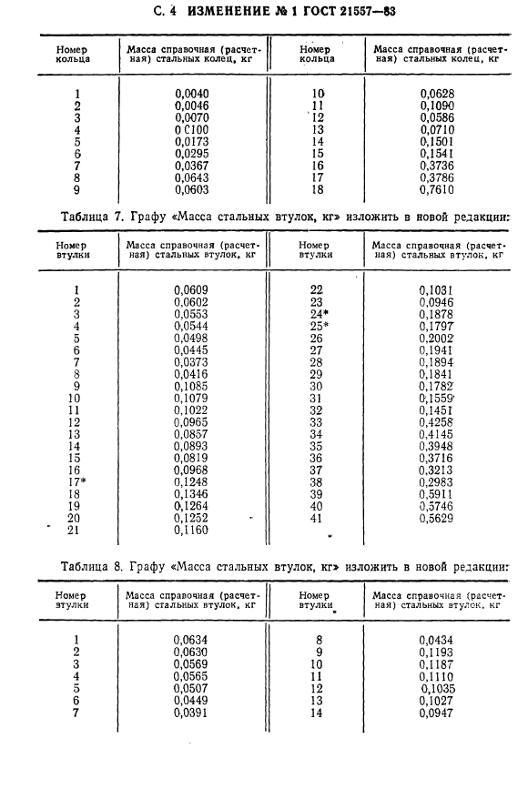 ГОСТ 21557-83