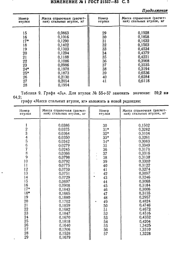 ГОСТ 21557-83